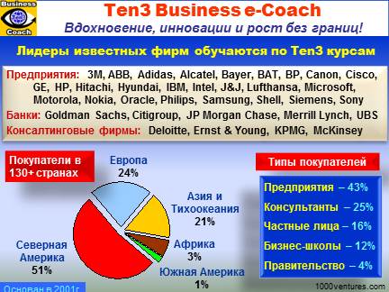 Бизнес-обучение: Тен3 Бизнес е-Коуч - мировой лидер