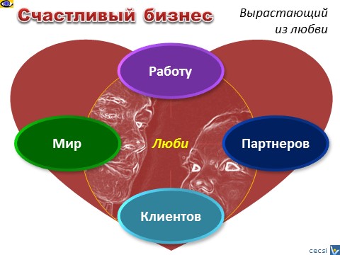 Счастливый бизнес, любовб увлеченность, Вадим Котельников Денис, фотограмма