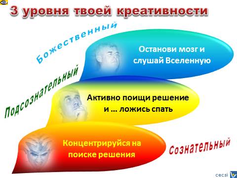 Кретивность - 3 уровня креативности  - сознательный, подсознательный, божественный, Вадим Котельников, эмфографика