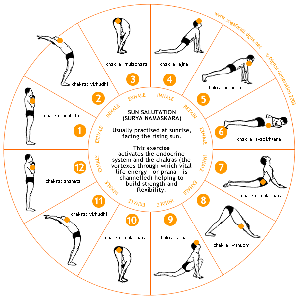 Йога: Сурья намаскара ("Приветствие Солнцу") - Простая, быстрая и очень эффективная утренняя гимнастика