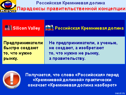 Российская Кремниевая долина в Сколково: парадоксы правительственной концепции - Как создать Российскую Кремниевую долину